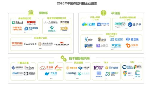 淺析互聯網保險從業務層到產品上線全流程及其網絡技術服務支撐